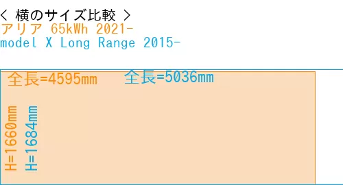 #アリア 65kWh 2021- + model X Long Range 2015-